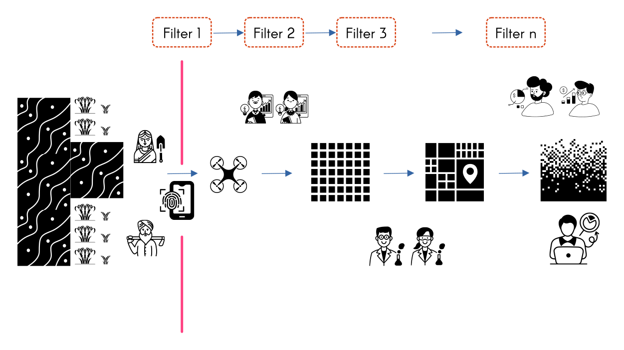 Socialization of Knowledge Extractivism - Agri-Stack in India