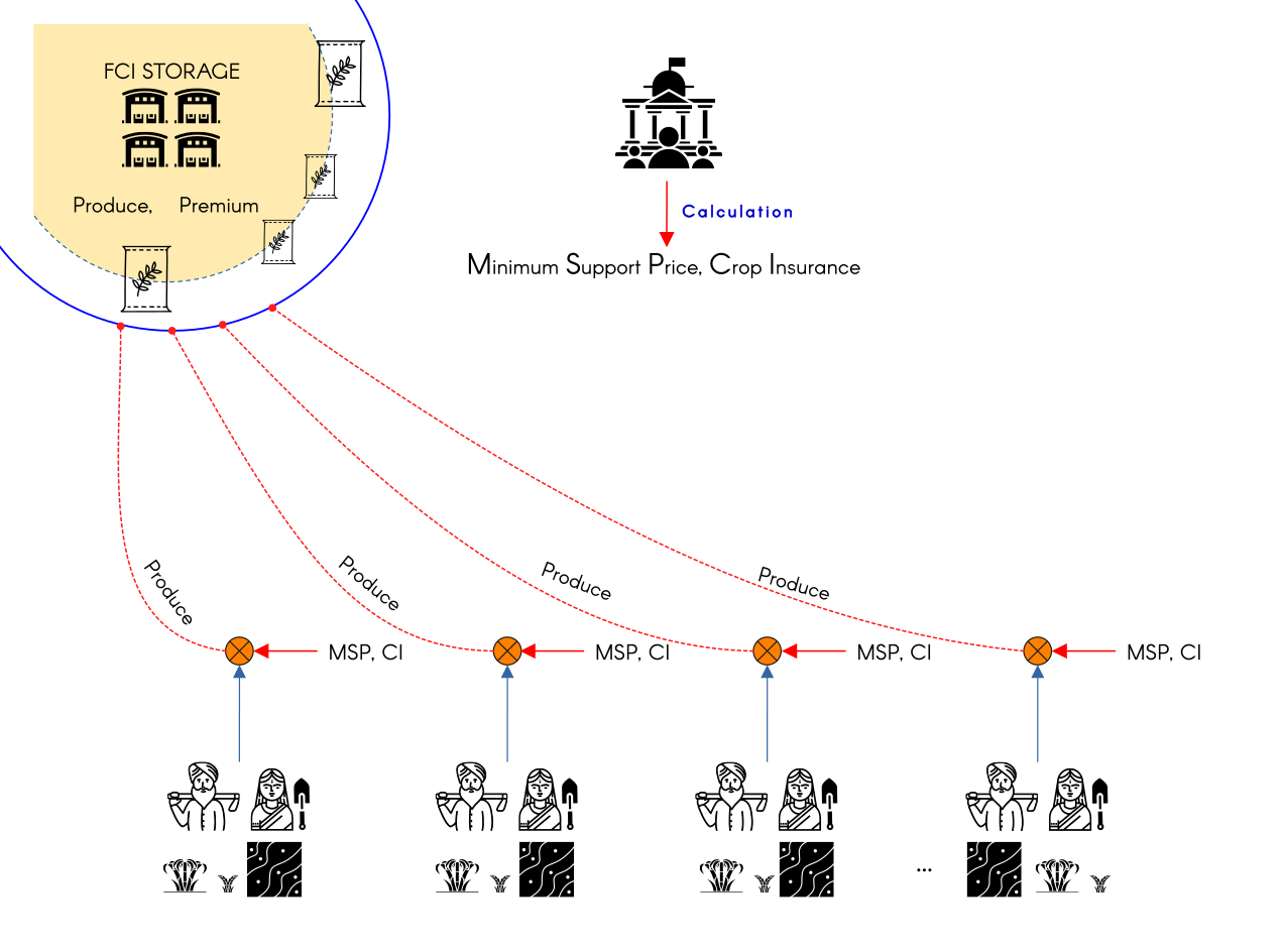 Socialization of Knowledge Extractivism - Agri-Stack in India