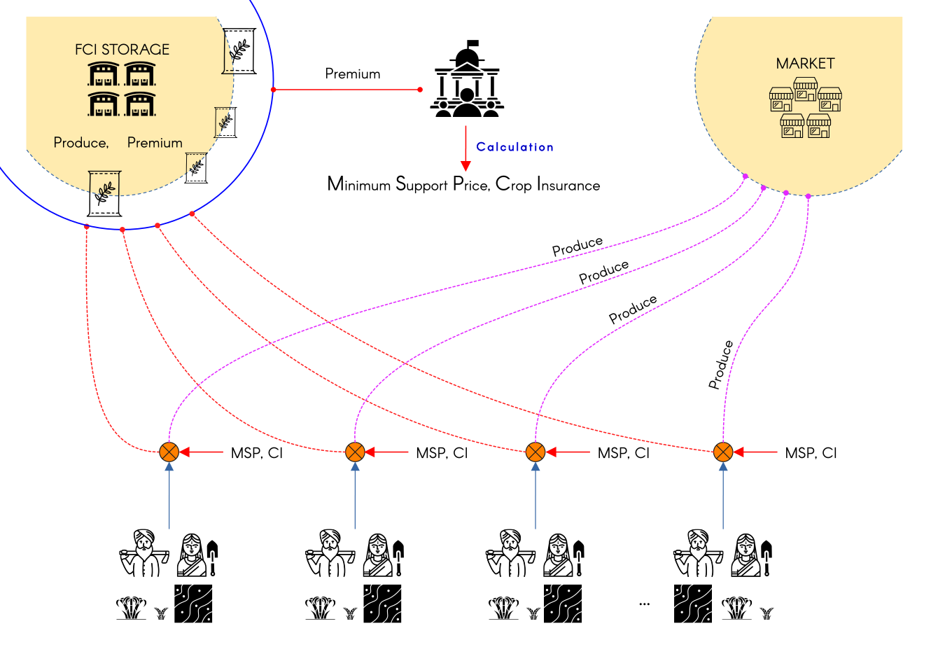 Socialization of Knowledge Extractivism - Agri-Stack in India