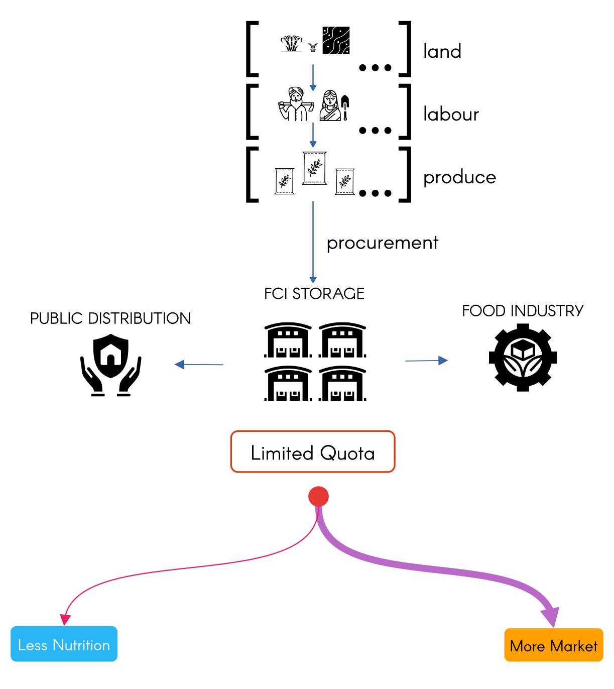 Socialization of Knowledge Extractivism - Agri-Stack in India