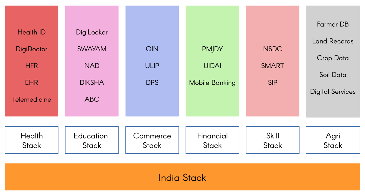 Socialization of Knowledge Extractivism - Agri-Stack in India