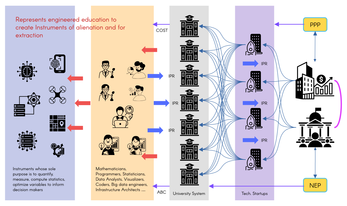 Socialization of Knowledge Extractivism - Agri-Stack in India