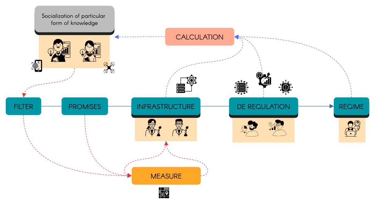 Socialization of Knowledge Extractivism - Agri-Stack in India