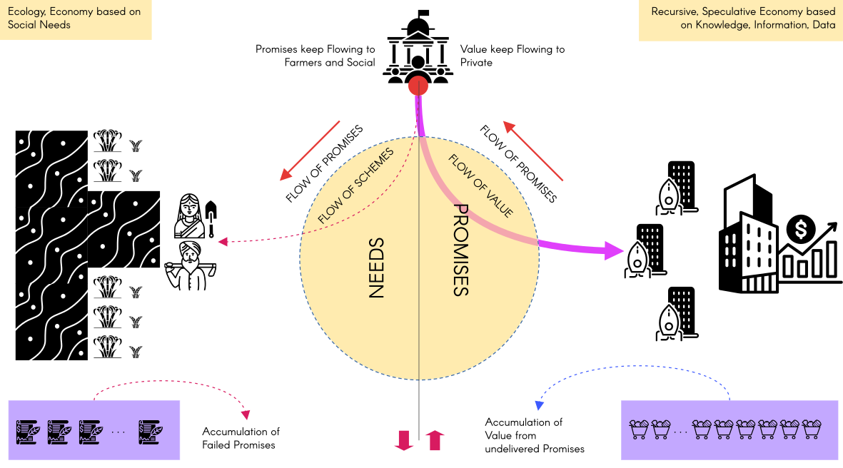 Socialization of Knowledge Extractivism - Agri-Stack in India