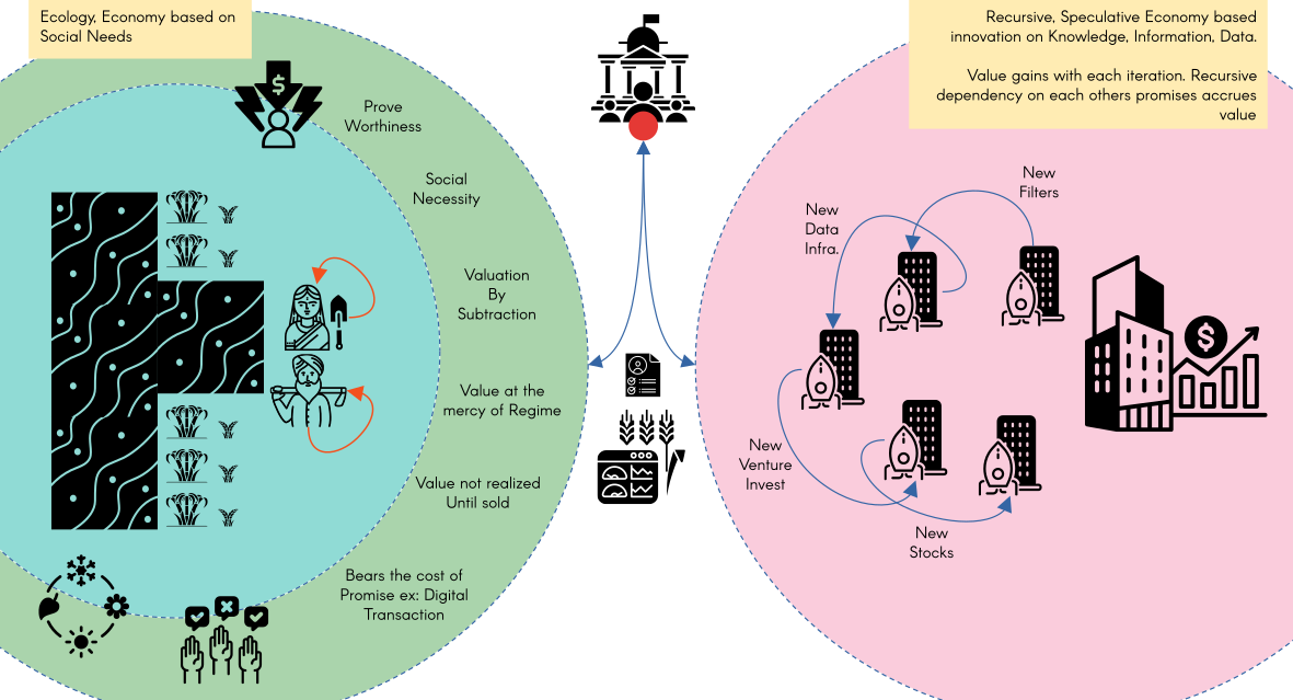 Socialization of Knowledge Extractivism - Agri-Stack in India